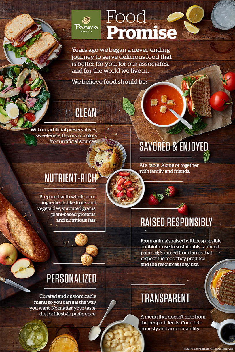 Panera food promise poster